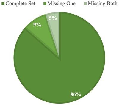 The public availability of hospital CHNA reports: limitations and potential to study hospital investments in the next phase of public health